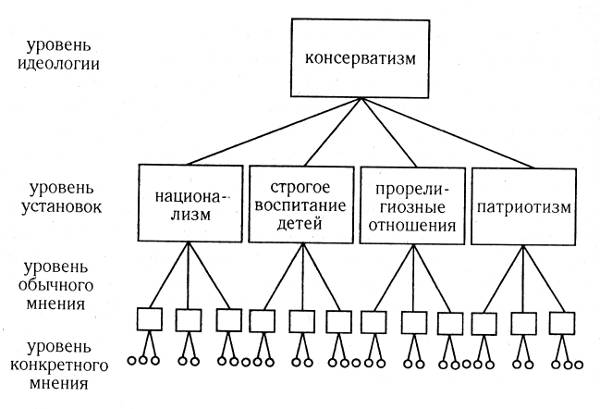 Опросник сексуальности Айзенка