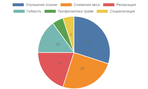 ������������� ������� ��������� ������ ������� � ������